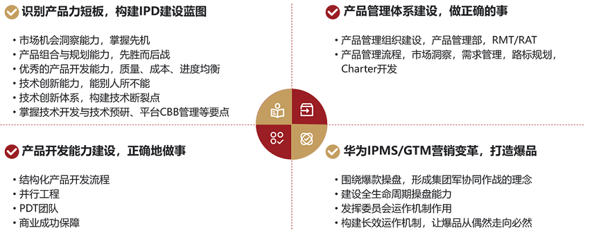 訓(xùn)戰(zhàn)收益