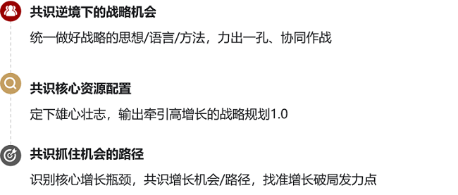 戰(zhàn)略規(guī)劃培訓(xùn)收益