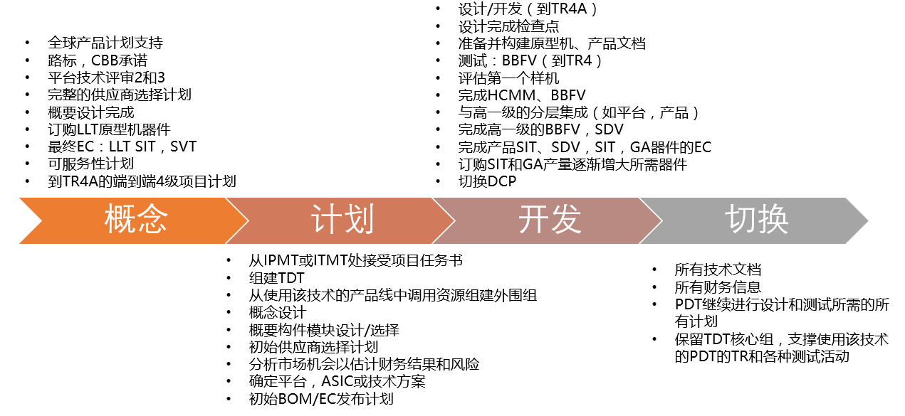 image.png 技術(shù)與平臺開發(fā)流程示意圖(概要)