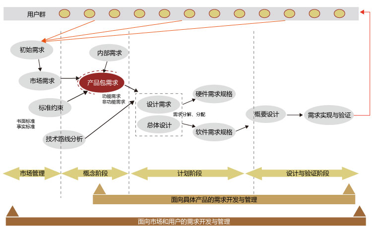 網(wǎng)頁內文本圖7.jpg 產品開發(fā)流程圖