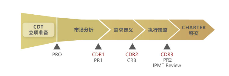 網(wǎng)頁(yè)內(nèi)文本圖5.jpg 任務(wù)書開(kāi)發(fā)子流程