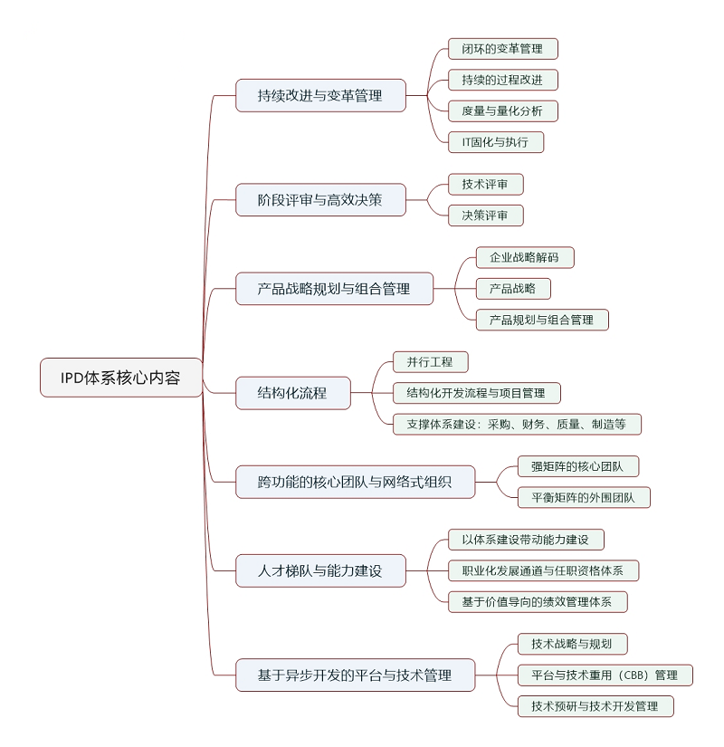 ipd培訓(xùn)課程收益 ipd培訓(xùn)課程收益