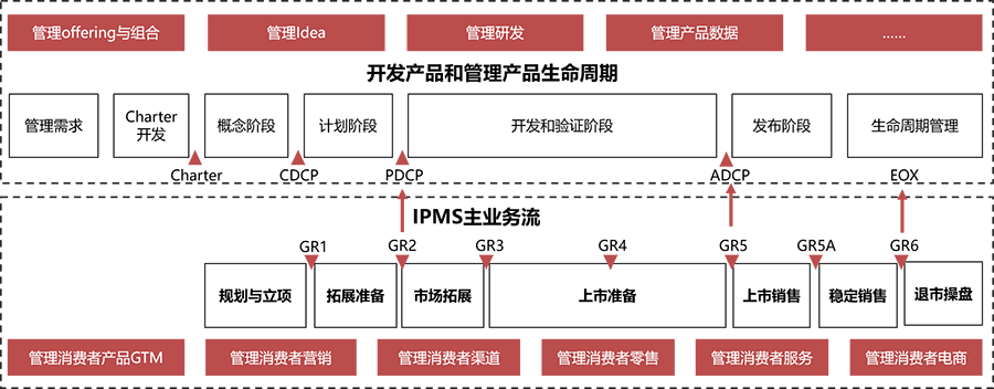 IPMS (2).png IPMS (2).png