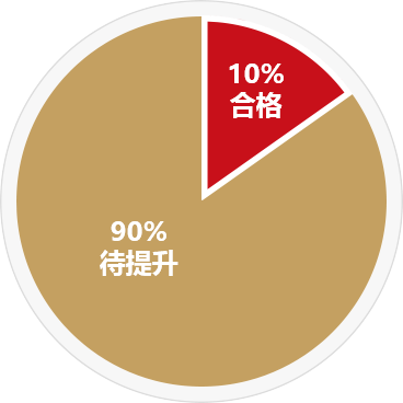 項(xiàng)目經(jīng)理現(xiàn)狀