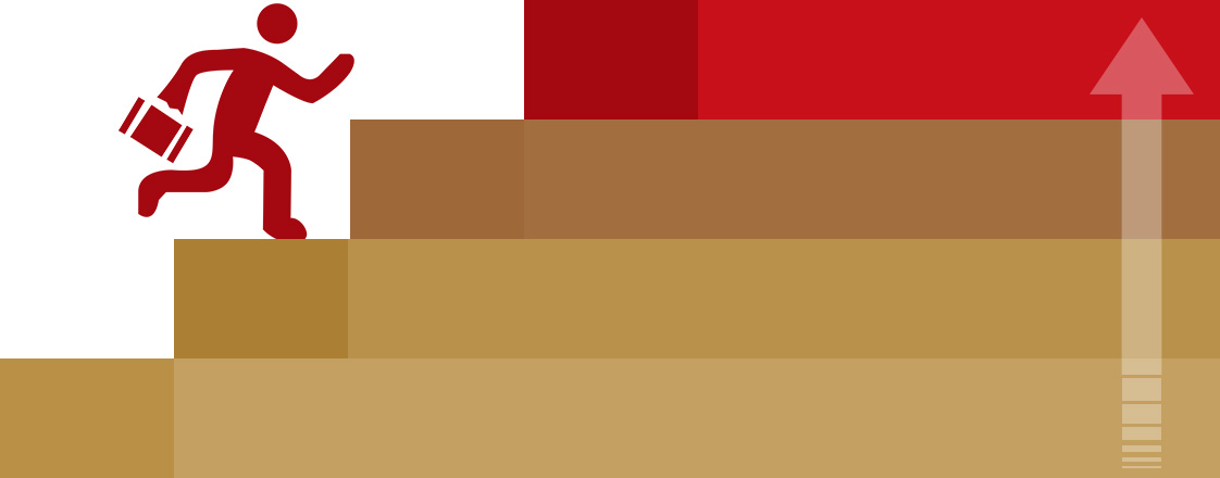 項(xiàng)目經(jīng)理培養(yǎng)