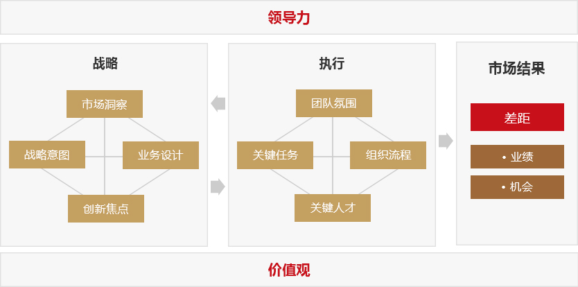 產(chǎn)品戰(zhàn)略與規(guī)劃流程